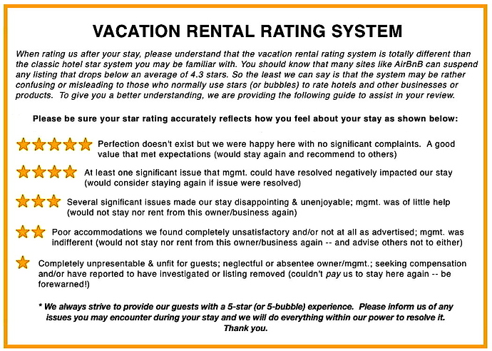 Vacation Rental Rating System (7x5 frame)-hi contrast