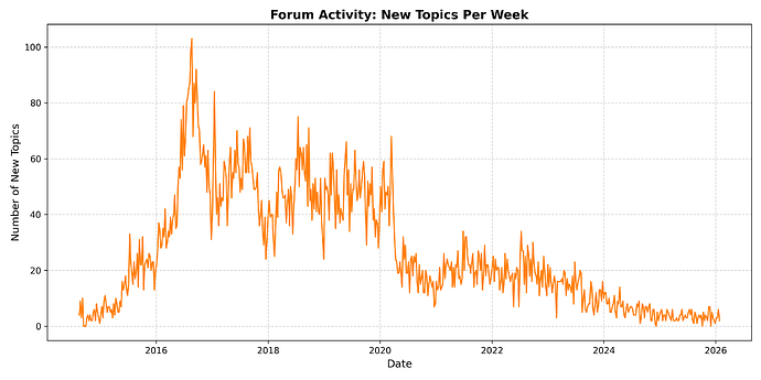 activity_topics_week