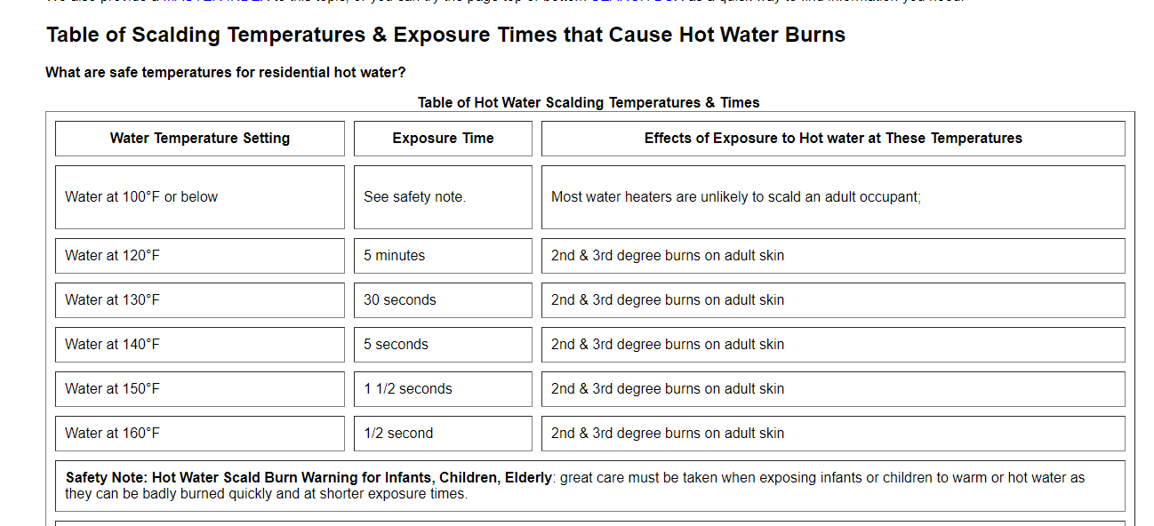Scalding Water Temperature Chart